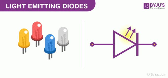 latest company news about What is Light Emitting Diode (LED)? 0