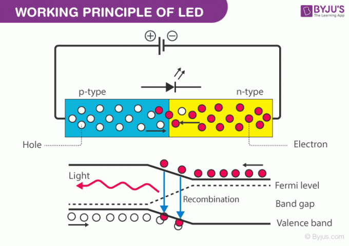 latest company news about How does an LED work?  0