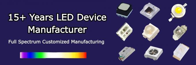 latest company news about LED Lamp Beads in 2025: Driving Innovation Across Global Lighting Markets  0