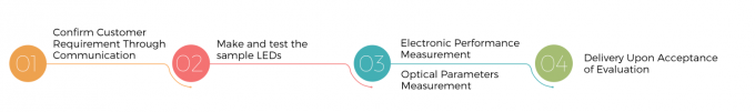 Traffic Light Series 5mm LED Anti-Rust Bluish Green Color Clear Lens Dip 500nm Gold Wire For Crosswalk Signal 0