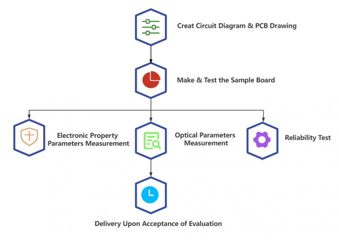 220V 50W 105 LM/W DOB AC LED Module SMD White Emitting Color Aluminum PCB For LED Work Light 0
