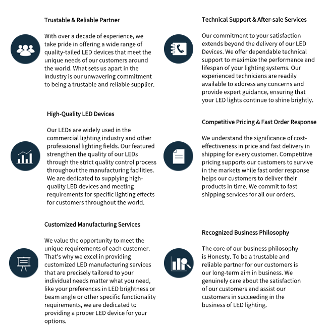 4 In 1 Ceramic Base 5050 SMD LED Chip Yellow Color 585-595nm 480-600lm 12W 590nm SMD 5050 LED Bead 3
