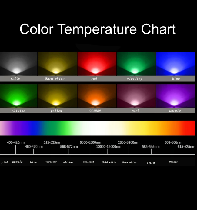 4 In 1 Ceramic Base 5050 SMD LED Chip Yellow Color 585-595nm 480-600lm 12W 590nm SMD 5050 LED Bead 1