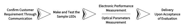 Miniature Reflective Infrared Optical Sensor Pb Free Black Silicon Lens 940nm IR Dip Diode For Non-Contact Switching 2