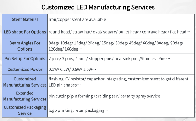 605nm Blue Color 3000mcd 3mm LED Diode Round Head Clear Lens 30 Deg Short Pin Dip LED 6