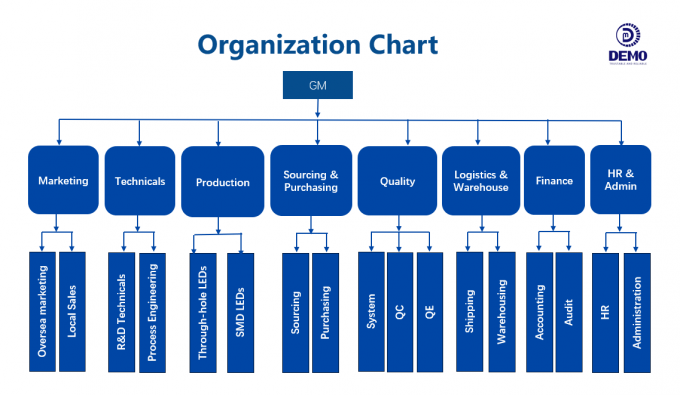 China Demo Photoelectric Technology (Wuxi) Co., Ltd. company profile 0