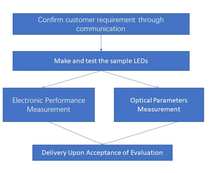 Demo Photoelectric Technology (Wuxi) Co., Ltd. factory production line 0