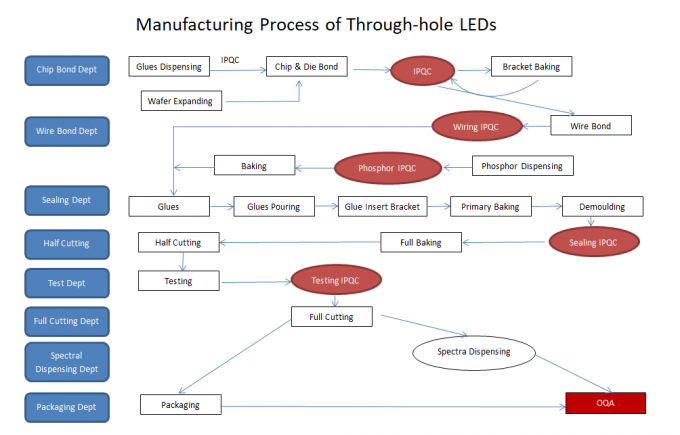 Demo Photoelectric Technology (Wuxi) Co., Ltd. quality control 0