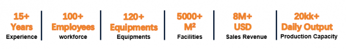 China Demo Photoelectric Technology (Wuxi) Co., Ltd. company profile 1