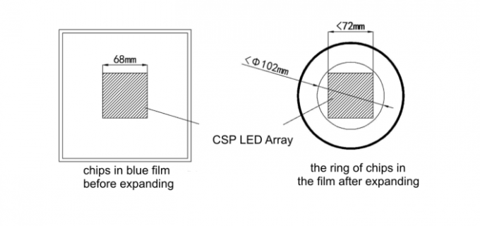 1.0x1.0x0.3mm 1010 300mA Fluorescent Film CSP Chip LED For Symbol Luminaire 1