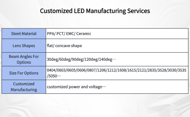 Infrared 2835 Pb-free 1550nm 120deg Infrared IR LED SMD Diode Emitter For Smoke Detector 4