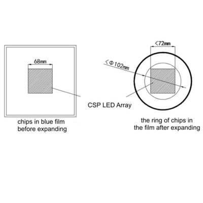 1.3x1.3x0.3mm 1313 Top And 4-side Emitting 700mA CSP LED Chip For Backlighting And Smartwear