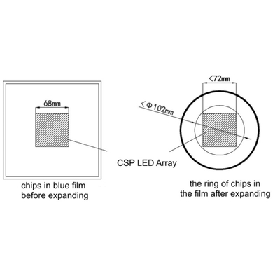 0.9x0.5x0.4mm 0905 Excellent Color Consistency CSP LED For Lamp Tube